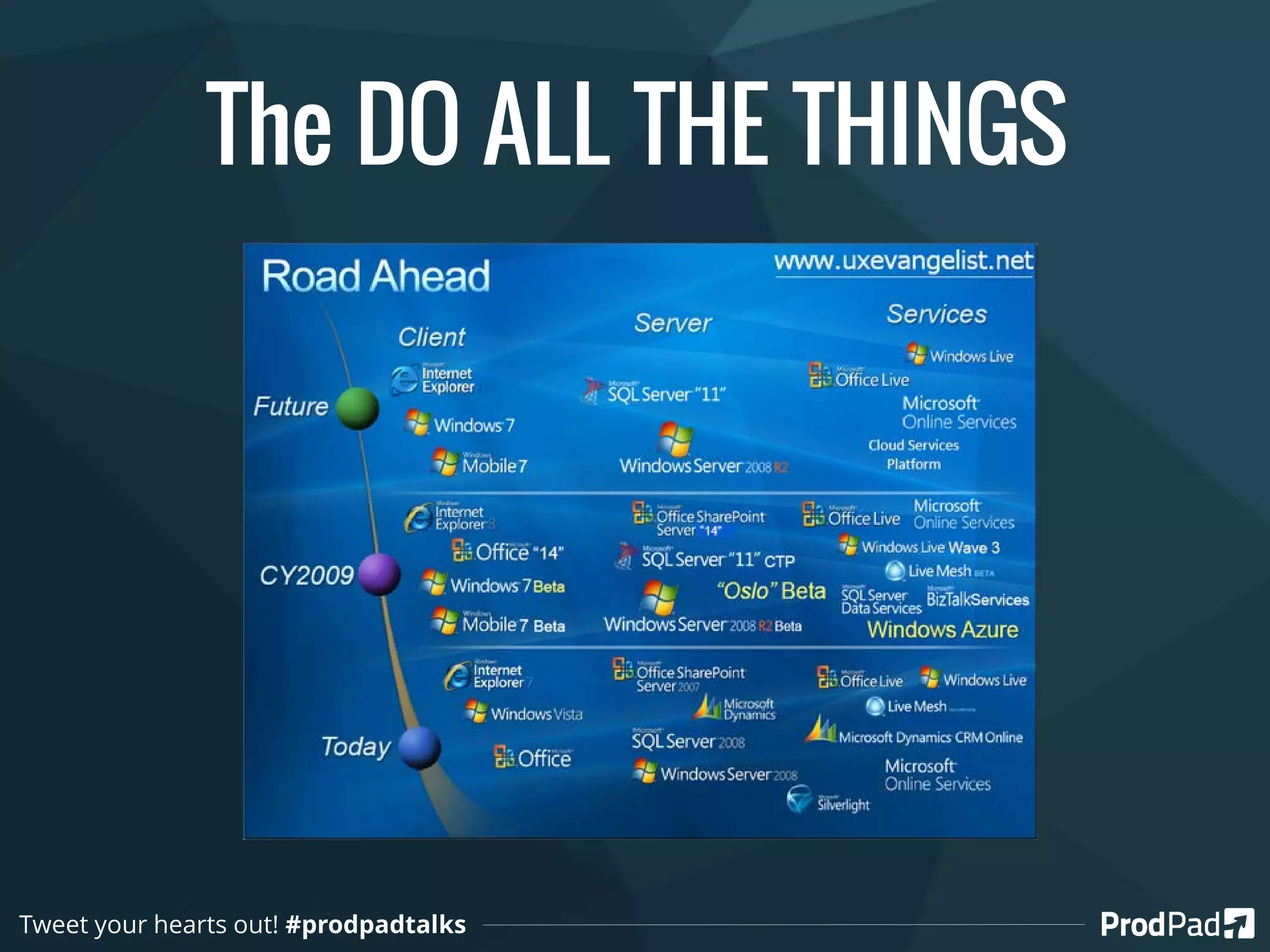 The DO ALL THE THINGS
Tweet your hearts out! #prodpadtalks
 
