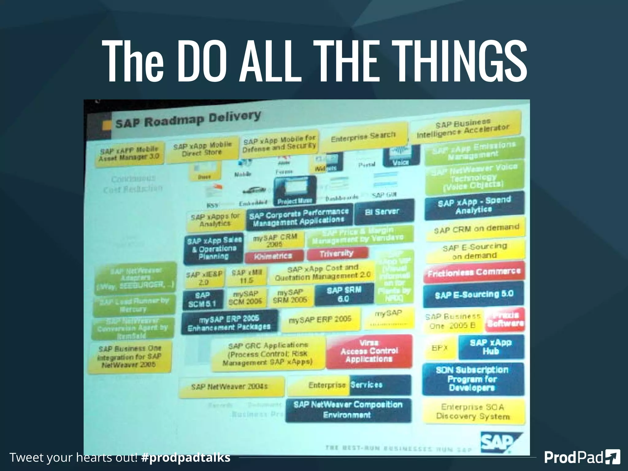 The DO ALL THE THINGS
Tweet your hearts out! #prodpadtalks
 