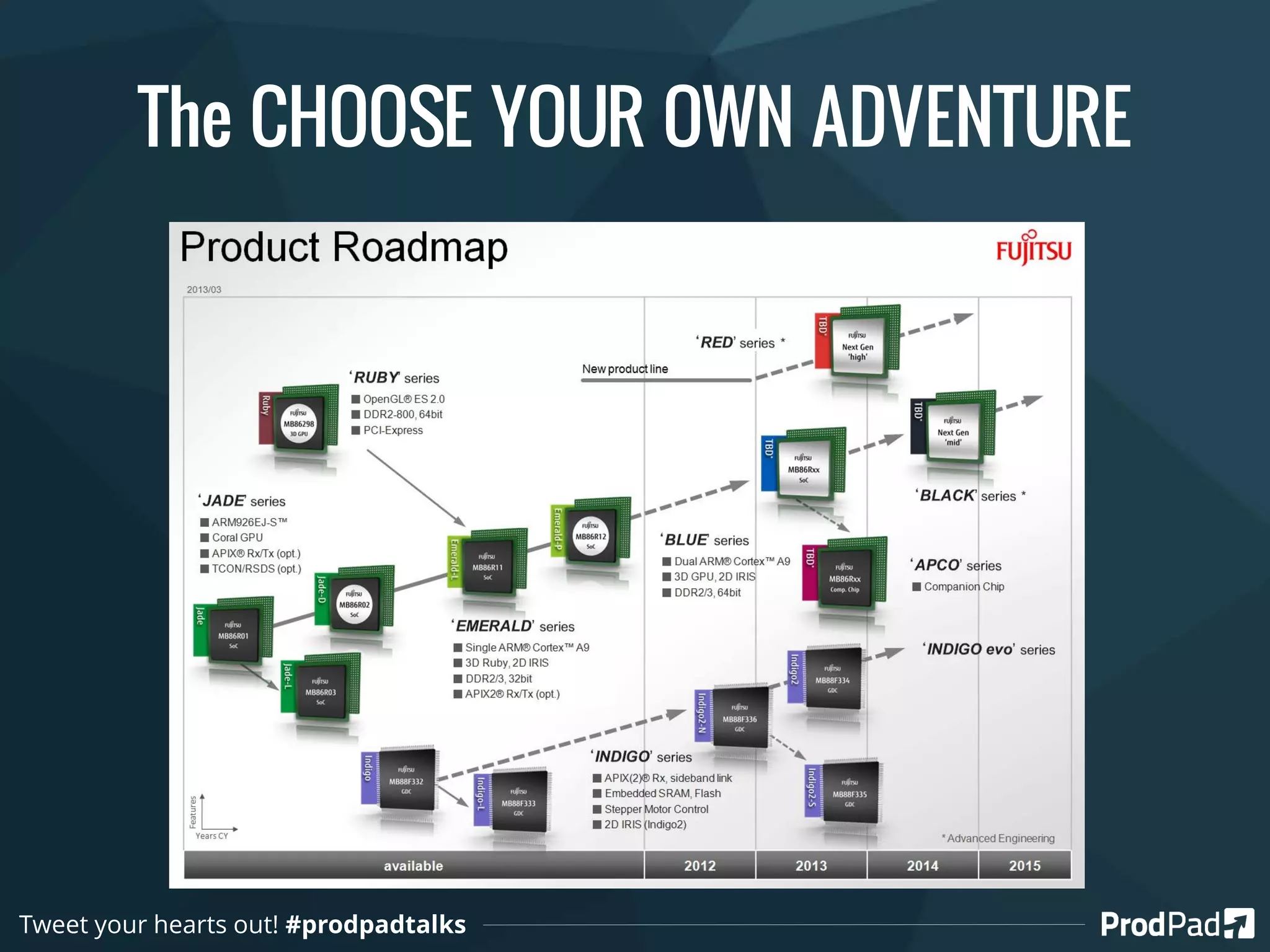 The CHOOSE YOUR OWN ADVENTURE
Tweet your hearts out! #prodpadtalks
 