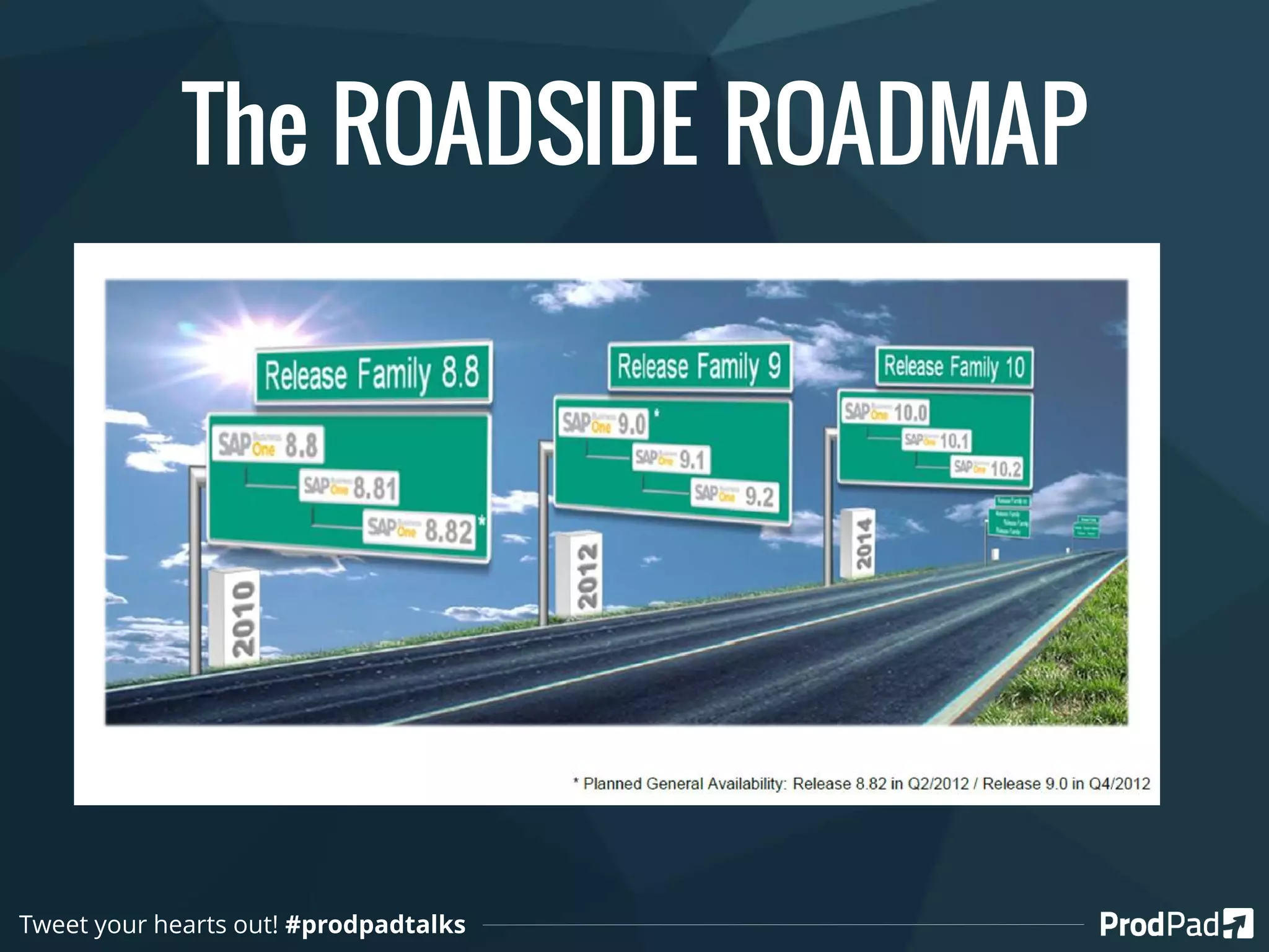 The ROADSIDE ROADMAP
Tweet your hearts out! #prodpadtalks
 