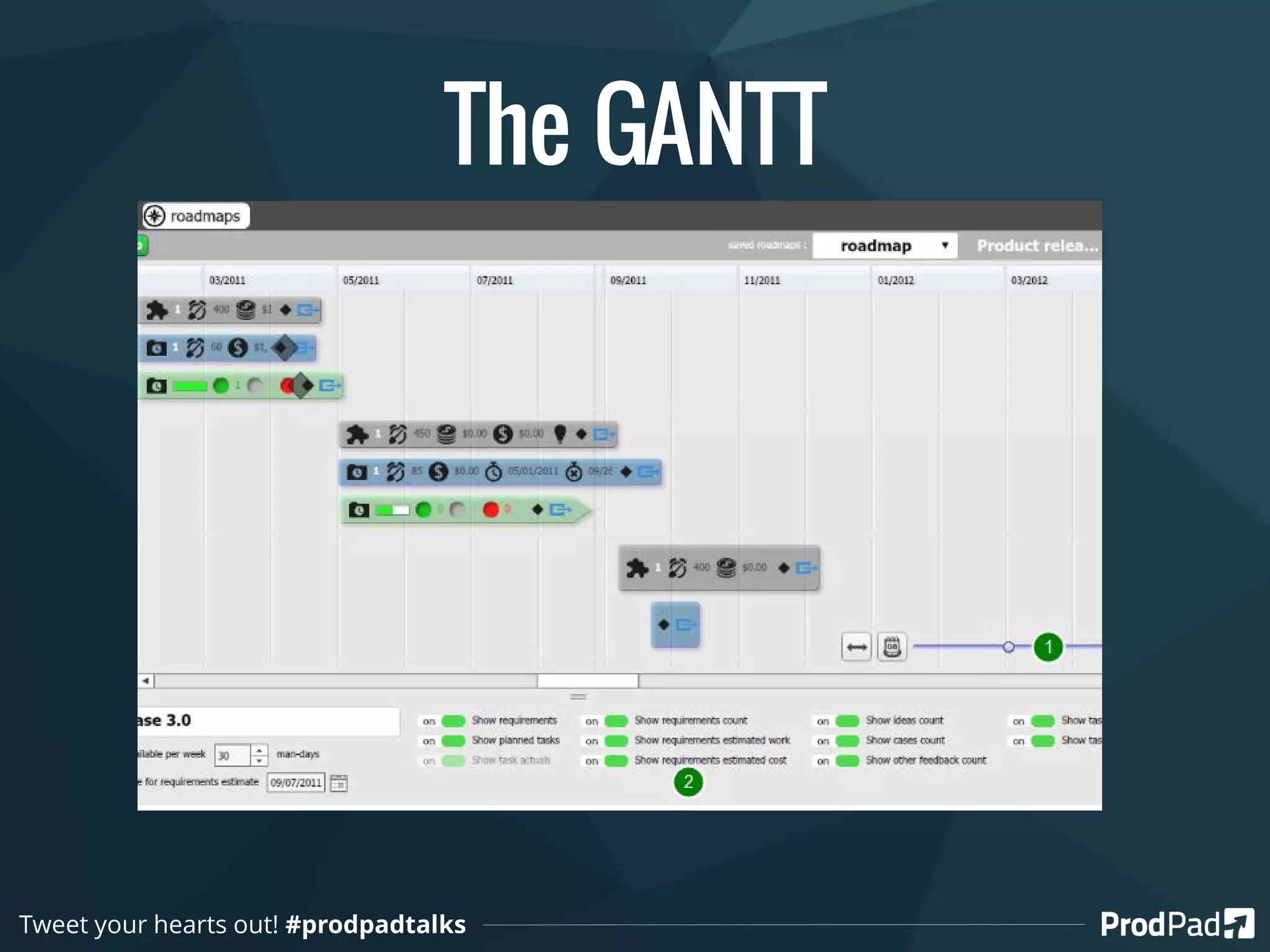 The GANTT
Tweet your hearts out! #prodpadtalks
 