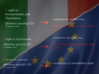 Direttiva 2010/64/UE sul diritto all'interpretazione
e alla traduzione procedimenti penali
decreto legislativo 32/2014
qua...