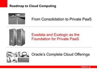 Roadmap to Cloud Computing From Consolidation to Private PaaS Exadata and Exalogic as the Foundation for Private PaaS Oracle’s  Complete Cloud Offerings 