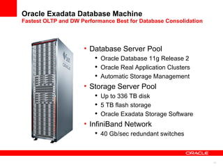 Oracle Exadata Database Machine Fastest OLTP and DW Performance Best for Database Consolidation Database Server Pool Oracle Database 11g Release 2 Oracle Real Application Clusters Automatic Storage Management Storage Server Pool Up to 336 TB disk 5 TB flash storage Oracle Exadata Storage Software InfiniBand Network 40 Gb/sec redundant switches 