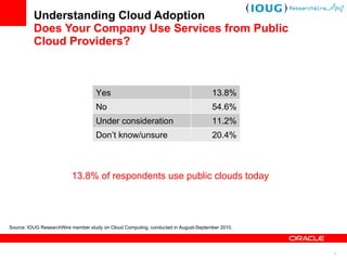 Understanding Cloud Adoption Does Your Company Use Services from Public Cloud Providers? Source: IOUG ResearchWire member study on Cloud Computing, conducted in August-September 2010. 13.8% of respondents use public clouds today Yes 13.8% No 54.6% Under consideration 11.2% Don ’t know/unsure 20.4% 