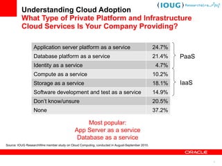 Understanding Cloud Adoption What Type of Private Platform and Infrastructure Cloud Services Is Your Company Providing? Source: IOUG ResearchWire member study on Cloud Computing, conducted in August-September 2010. Most popular: App Server as a service Database as a service PaaS IaaS Application server platform as a service 24.7% Database platform as a service 21.4% Identity as a service 4.7% Compute as a service 10.2% Storage as a service 18.1% Software development and test as a service 14.9% Don ’t know/unsure 20.5% None 37.2% 