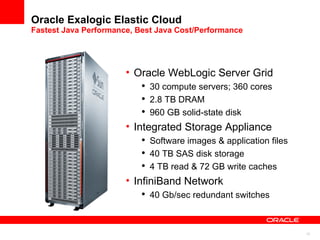 Oracle Exalogic Elastic Cloud Fastest Java Performance, Best Java Cost/Performance <ul><li>Oracle WebLogic Server Grid </l...