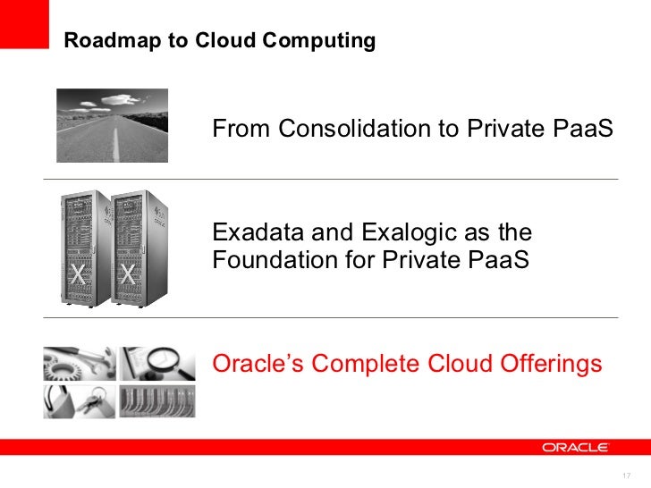 Oracle Cloud Solutions Ops Center