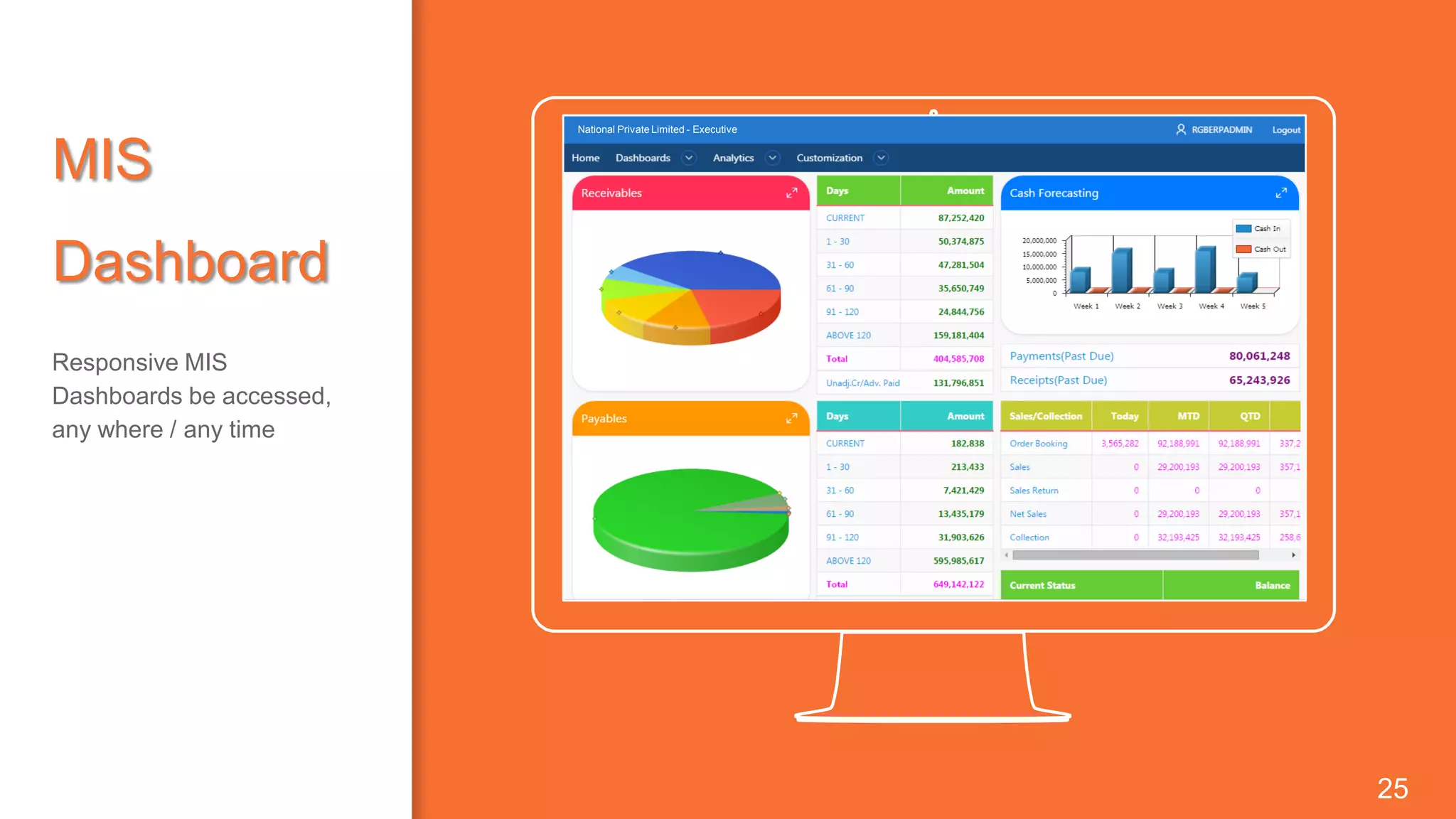 25
MIS
Dashboard
Responsive MIS
Dashboards be accessed,
any where / any time
National Private Limited - Executive
 