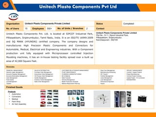 55
Organization Unitech Plasto Components Private Limited Status Completed
No. of Users 15 Employees 500+ No. of Units / B...