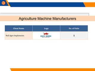 6
Agriculture Machine Manufacturers
Client Name Logo No. of Units
Bull Agro Implements 1
 