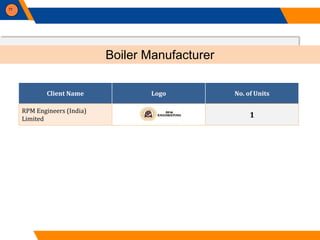 77
Boiler Manufacturer
Client Name Logo No. of Units
RPM Engineers (India)
Limited
1
 