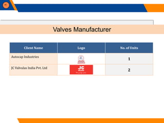 79
Valves Manufacturer
Client Name Logo No. of Units
Autocap Industries
1
JC Valvulas India Pvt. Ltd
2
 
