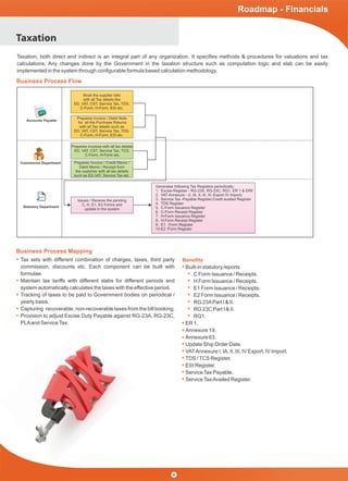 Taxation
Business Process Flow
Business Process Mapping
Tax sets with different combination of charges, taxes, third party
commission, discounts etc. Each component can be built with
formulae.
Maintain tax tariffs with different slabs for different periods and
system automatically calculates the taxes with the effective period.
Tracking of taxes to be paid to Government bodies on periodical /
yearly basis.
Capturing recoverable, non-recoverable taxes from the bill booking.
Provision to adjust Excise Duty Payable against RG-23A, RG-23C,
PLAand ServiceTax.
Built-in statutory reports
C Form Issuance / Receipts.
H Form Issuance / Receipts.
E1 Form Issuance / Receipts.
E2 Form Issuance / Receipts.
RG 23APart I & II.
RG 23C Part I & II.
RG1.
ER 1.
Annexure 19.
Annexure 63.
Update Ship Order Date.
VATAnnexure I, IA, II, III, IV Export, IV Import.
TDS /TCS Register.
ESI Register.
ServiceTax Payable.
ServiceTaxAvailed Register.
Roadmap - Financials
Accounts Payable
Commercial Department
Statutory Department
Book the supplier bills
with all Tax details like
ED, VAT, CST, Service Tax, TDS,
C-Form, H-Form, ESI etc.
Prepares Invoice / Debit Note
for all the Purchase Returns
with all Tax details such as
ED, VAT, CST, Service Tax, TDS,
C-Form, H-Form, ESI etc.
Prepares invoices with all tax details
ED, VAT, CST, Service Tax, TCS,
C-Form, H-Form etc.
Issues / Receive the pending
C, H, E1, E2 Forms and
update in the system
Generates following Tax Registers periodically:
1. Excise Register - RG-23A, RG-23C, RG1, ER 1 & ER6
2. VAT Annexure - (I, IA, II, III, IV, Export IV Import)
3. Service Tax -Payable Register,Credit availed Register
4. TDS Register
5. C-Form Issuance Register
6. C-Form Receipt Register
7. H-Form Issuance Register
8. H-Form Receipt Register
9. E1 -Form Register
10.E2 -Form Register
Prepares Invoice / Credit Memo /
Debit Memo / Receipt from
the customer with all tax details
such as ED,VAT, Service Tax etc.
Taxation, both direct and indirect is an integral part of any organization. It speciﬁes methods & procedures for valuations and tax
calculations. Any changes done by the Government in the taxation structure such as computation logic and slab can be easily
implemented in the system through conﬁgurable formula based calculation methodology.
Beneﬁts
8
 