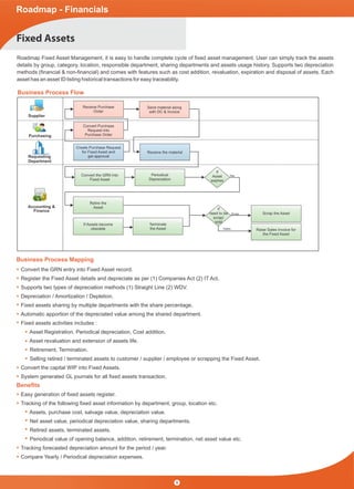 Roadmap Fixed Asset Management, it is easy to handle complete cycle of ﬁxed asset management. User can simply track the assets
details by group, category, location, responsible department, sharing departments and assets usage history. Supports two depreciation
methods (ﬁnancial & non-ﬁnancial) and comes with features such as cost addition, revaluation, expiration and disposal of assets. Each
asset has an asset ID listing historical transactions for easy traceability.
Business Process Flow
Supplier
Purchasing
Requesting
Department
Accounting &
Finance
Convert Purchase
Request into
Purchase Order
Receive Purchase
Order
Send material along
with DC & Invoice
Create Purchase Request
for Fixed Asset and
get approval
Receive the material
Convert the GRN into
Fixed Asset
Periodical
Depreciation
If
Asset
expires
If
need to be
scrap/
sold
Retire the
Asset
Raise Sales Invoice for
the Fixed Asset
Scrap the Asset
If Assets become
obsolete
Terminate
the Asset
Scrap
Sales
Yes
Convert the GRN entry into Fixed Asset record.
Register the Fixed Asset details and depreciate as per (1) Companies Act (2) IT Act.
Supports two types of depreciation methods (1) Straight Line (2) WDV.
Depreciation / Amortization / Depletion.
Fixed assets sharing by multiple departments with the share percentage.
Automatic apportion of the depreciated value among the shared department.
Fixed assets activities includes :
Asset Registration, Periodical depreciation, Cost addition.
Asset revaluation and extension of assets life.
Retirement, Termination.
Selling retired / terminated assets to customer / supplier / employee or scrapping the Fixed Asset.
Convert the capital WIP into Fixed Assets.
System generated GL journals for all ﬁxed assets transaction.
Easy generation of ﬁxed assets register.
Tracking of the following ﬁxed asset information by department, group, location etc.
Assets, purchase cost, salvage value, depreciation value.
Net asset value, periodical depreciation value, sharing departments.
Retired assets, terminated assets.
Periodical value of opening balance, addition, retirement, termination, net asset value etc.
Tracking forecasted depreciation amount for the period / year.
Compare Yearly / Periodical depreciation expenses.
Business Process Mapping
Beneﬁts
Fixed Assets
Roadmap - Financials
9
 