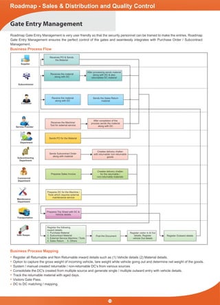 Gate Entry Management
Roadmap - Sales & Distribution and Quality Control
Roadmap Gate Entry Management is very user friendly so that the security personnel can be trained to make the entries. Roadmap
Gate Entry Management ensures the perfect control of the gates and seamlessly integrates with Purchase Order / Subcontract
Management.
Business Process Flow
Supplier
Subcontractor
Receives PO & Sends
the Material
Register visitor In & Out
details, Register
vehicle Out details
Receives the material
along with DC
After processing sends material
along with DC & also
returnables DC material
Register the following
inward details:
1. Purchase Material
2. Subcontract Material
3. External Service Machine / Tools
4. Sales Return 5. Others
Receive the material
along with DC
Sends the Sales Return
material
After completion of the
process sends the material
along with DC
Receives the Machine/
Tool for external service
Sends PO for the Material
Sends Subcontract Order
along with material
Prepares Sales Invoice
Prepares DC for the Machine /
Tools which requires external
maintenance service
Prepares Trip Sheet with DC &
Vehicle details
Register Outward details
Creates delivery challan
with returnable/ non-returnable
goods
Creates delivery challan
for the returnable /
non-returnable materials
Customer
Post the Document
Subcontracting
Department
Commercial
Department
Maintenance
Department
Transportation
Service Provider
Business Process Mapping
Register all Returnable and Non Returnable inward details such as (1) Vehicle details (2) Material details.
Option to capture the gross weight of incoming vehicle, tare weight while vehicle going out and determine net weight of the goods.
System / manual created returnable / non-returnable DC's from various sources
Consolidate the DC's created from multiple source and generate single / multiple outward entry with vehicle details.
Track the returnable material with aged days.
Visitors Gate Pass.
DC to DC matching / mapping.
Purchase
Department
Gate Keeper
13
 