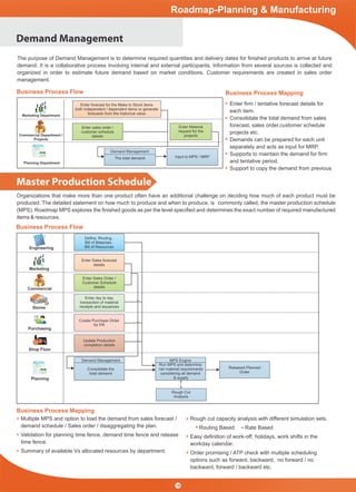 Demand Management
Business Process Flow
Marketing Department
Commercial Department /
Projects
Planning Department
Enter sales order /
customer schedule
details
Enter Material
request for the
projects
Demand Management
The total demand Input to MPS / MRP
Enter forecast for the Make to Stock items
both independent / dependent items or generate
forecasts from the historical value
The purpose of Demand Management is to determine required quantities and delivery dates for ﬁnished products to arrive at future
demand. It is a collaborative process involving internal and external participants. Information from several sources is collected and
organized in order to estimate future demand based on market conditions. Customer requirements are created in sales order
management.
Roadmap-Planning & Manufacturing
Business Process Mapping
Enter ﬁrm / tentative forecast details for
each item.
Consolidate the total demand from sales
forecast, sales order,customer schedule
projects etc.
Demands can be prepared for each unit
separately and acts as input for MRP.
Supports to maintain the demand for ﬁrm
and tentative period.
Support to copy the demand from previous
Master Production Schedule
Business Process Flow
Business Process Mapping
Multiple MPS and option to load the demand from sales forecast /
demand schedule / Sales order / disaggregating the plan.
Validation for planning time fence, demand time fence and release
time fence.
Summary of available Vs allocated resources by department.
Rough cut capacity analysis with different simulation sets.
Routing Based Rate Based
Easy deﬁnition of work-off, holidays, work shifts in the
workday calendar.
Order promising / ATP check with multiple scheduling
options such as forward, backward, no forward / no
backward, forward / backward etc.
Engineering
Marketing
Commercial
Stores
Purchasing
Shop Floor
Planning
Deﬁne, Routing,
Bill of Materials,
Bill of Resources
Enter Sales forecast
details
Enter Sales Order /
Customer Schedule
details
Enter day to day
transaction of material
receipts and issuances
Create Purchase Order
for PR
Update Production
completion details
Demand Management
Consolidate the
total demand
MPS Engine
Run MPS and determine
net material requirements
considering all demand
& supply
Released Planned
Order
Rough Cut
Analysis
Organizations that make more than one product often have an additional challenge on deciding how much of each product must be
produced. The detailed statement on how much to produce and when to produce, is commonly called, the master production schedule
(MPS). Roadmap MPS explores the ﬁnished goods as per the level speciﬁed and determines the exact number of required manufactured
items & resources.
18
 