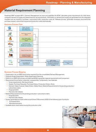 Roadmap - Planning & Manufacturing
19
Business Process Flow
Roadmap MRP accepts MPS / Demand Management as input and explodes the BOM; calculates gross requirements for child items,
compares demand vs supply and determines the net requirements. Information on demand and supply are generated from the integrated
modules such as inventory, purchase / subcontract order, production order etc. Release process, generates necessary documents like
purchase request, subcontract request and production order automatically.
Engineering
Marketing
Commercial
Stores
Purchasing
Shop Floor
Planning
Deﬁne, Routing,
Bill of Materials,
Bill of Resources
Enter Sales forecast
details
Enter Sales Order/
Customer Schedule
details
Enter day to day
transaction of material
receipts and issuances
Create Purchase Order
Update Production
completion details
Demand Management
Consolidate the
total demand
MRP Engine
Run MRP and determine
net material requirement
considering all demand
& supply
Release Planned
Order
Material Requirement Planning
Business Process Mapping
Organization can run MRPas and when required from the consolidated Demand Management.
Supports Single Organization / Multi-Organization Planning.
Option to run MRPwith primary and alternate BOM to generate material requirements and comparison.
Requirement for end items / assembly / subassembly / components / raw materials.
Gross requirements, Net requirements.
Supply: Purchase Requests, Purchase Orders, Production Orders, Stock.
Demand: Sales Forecast, Sales Orders, Safety Stock, Material Requirements for the pending production /
subcontract orders.
Projected QOH.
Planned order release.
Material Requirements for the pending production / subcontract orders.
Projected QOH.
Planned order release.
System generated purchase orders as per Share Of Business (SOB) for the following type of products:
Purchased items
Manufactured items
Available stock check before issuing the production order
 