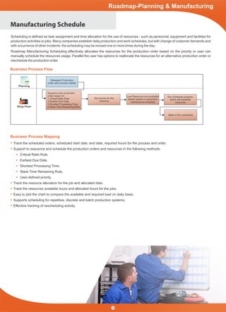 Manufacturing Schedule
Business Process Flow
Planning
Shop Floor
Sequence the production
order based on:
1.Critical Ratio Rule
2.Earliest Due Date
3.Shortest Processing Time
4.Slack Time Remaining Rule
Set priority for the
resource
Load Resource non-available
details based on preventive
maintenance schedule
Run Schedule program
which will schedule
resources
Make it ﬁrm schedules
Released Production
order with process details
Scheduling is deﬁned as task assignment and time allocation for the use of resources - such as personnel, equipment and facilities for
production activities or jobs. Many companies establish daily production and work schedules, but with change of customer demands and
with occurrence of other incidents, the scheduling may be revised one or more times during the day.
Roadmap Manufacturing Scheduling effectively allocates the resources for the production order based on the priority or user can
manually schedule the resources usage. Parallel the user has options to reallocate the resources for an alternative production order or
reschedule the production order.
Business Process Mapping
Track the scheduled orders, scheduled start date, end date, required hours for the process and order.
Support to sequence and schedule the production orders and resources in the following methods:
Critical Ratio Rule.
Earliest Due Date.
Shortest Processing Time.
Slack Time Remaining Rule.
User-deﬁned priority.
Track the resource allocation for the job and allocated date.
Track the resources available hours and allocated hours for the jobs.
Easy to plot the chart to compare the available and required load on daily basis.
Supports scheduling for repetitive, discrete and batch production systems.
Effective tracking of rescheduling activity.
Roadmap-Planning & Manufacturing
22
 
