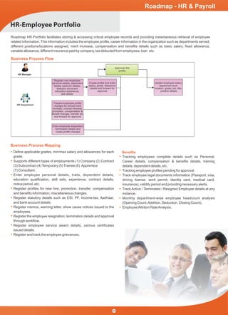 Roadmap - HR & Payroll
HR-Employee Portfolio
Business Process Flow
HR Department
HR Manager
Register new employee
personal details, dependent
details, bank A/c details,
statutory document
education experience,
skill details
Prepare employee proﬁle
changes for annual merit
increase, contract renewal,
promotion, compensation &
beneﬁt changes, transfer etc
and forward for approval
Create proﬁle and enter
salary, grade, allowance
details and forward for
approval
Update employee salary,
department work
location, grade, job, title,
position details
Approves the
proﬁle
Enter employee resignation,
termination details and
create proﬁle changes
Roadmap HR Portfolio facilitates storing & accessing critical employee records and providing instantaneous retrieval of employee
related information. This information includes the employee proﬁle, career information in the organization such as departments served,
different positions/locations assigned, merit increase, compensation and beneﬁts details such as basic salary, ﬁxed allowance,
variable allowance, different insurance paid by company, tax deducted from employees, loan etc.
Business Process Mapping
Tracking employees complete details such as Personal,
Career details, compensation & beneﬁts details, training
details, dependent details, etc.
Tracking employee proﬁles pending for approval.
Track employee legal documents information (Passport, visa,
driving license, work permit, identity card, medical card,
insurance), validity period and providing necessary alerts.
Track Active / Terminated / Resigned Employee details at any
instance.
Monthly department-wise employee headcount analysis
(Opening Count,Addition, Deduction, Closing Count).
EmployeeAttrition RateAnalysis.
Deﬁne applicable grades, min/max salary and allowances for each
grade.
Supports different types of employments (1) Company (2) Contract
(3) Subcontract (4)Temporary (5)Trainee (6) Apprentice
(7) Consultant.
Enter employee personal details, traits, dependent details,
education qualiﬁcation, skill sets, experience, contract details,
notice period, etc.
Register proﬁles for new hire, promotion, transfer, compensation
and beneﬁts information, miscellaneous changes.
Register statutory details such as ESI, PF, Income-tax, Aadhaar,
and bank account details.
Register memos, warning letter, show cause notices issued to the
employees.
Register the employee resignation, termination details and approval
through workﬂow.
Register employee service award details, various certiﬁcates
issued details.
Register and track the employee grievances.
Beneﬁts
25
 