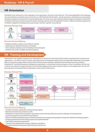 HR-Orientation
Orientation is the introduction of new employees to the organization, their work units and the job. This is also applicable for the employees
who are transferred, promoted to new environment, etc. With Roadmap HR Orientation, activity sequencing, scheduling and conducting the
orientation programme could be done at ease professionally. It ensures every new employee passes through the programme without fail.
The facility of linking the orientation type with speciﬁc employees will ensure the HR department to plan for different orientation programmes
for different categories of employees such as purchaser, machinist, operator, accountant etc.
Business Process Flow
HR Department
Department
Add newly joined records
and request for orientation
program
Department
Orientation
Prepare orientation
plan
Organization
Orientation
Business Process Mapping
Multiple orientation programs as per different job titles.
Organizational, departmental and job orientations.
Post orientation evaluation and have feedback from participants.
Schedule and monitor complete orientation programs.
Roadmap - HR & Payroll
HR - Training and Development
Business Process Flow
Training & Development
Department
Training Institution
HR Department
Department Heads
Employee
Prepares Annual Training
Program List
Sends Training Program
details
Announces the internal/
external training program
details to departments and
request for the participants list
Receive the
applications
Sends PO to the
Training Institute
Employee Training
Records
Appraise the employee for
post training
Receives the Training
program details and sends
the participant list
Employee attends training
program
Attracting the most qualiﬁed employees and matching them to the jobs for which they are best suited is important for the success of any
organization. In an effort to improve morale, productivity and to limit employee attrition rates, the organization effectively use employee
skills, provide training opportunities to enhance their skills and boost employees' satisfaction with their jobs and working conditions.
Roadmap HR Training & Development facilitates the organization in conducting enrichment programs. Since it is possible to ﬁnd the cost
involved in the training, the approval based on the ﬁnancial budgets and the amount spent per person can be easily traced. The pre and
post evaluation of training will help the organization to rate outcome of the training.
Training
External/
Internal
program
External
Internal
Business Process Mapping
Create and maintain organization's master training program.
Maintain external training institutions proﬁle.
Registration of external training programs organized by various training institutions and send notiﬁcation to the departments.
Conduct employee's pre and post training evaluation.
Efﬁcient handling of employees approved training requests and arranging training program through internal/external training programs.
Employee assessment for the training program pre-requisite skill sets.
Internal/External training requirement.
Training course Registers/Nominations, objectives, evaluations.
Track the employee training history & Monitoring the training cost.
26
 