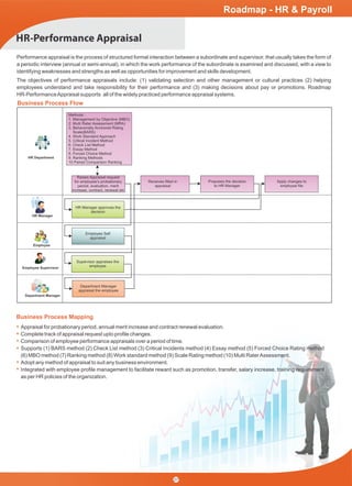 HR-Performance Appraisal
Business Process Flow
HR Department
HR Manager
Employee
Employee Supervisor
Department Manager
Methods :
1. Management by Objective (MBO)
2. Multi Rater Assessment (MRA)
3. Behaviorally Anchored Rating
Scale(BARS)
4. Work Standard Approach
5. Critical Incident Method
6. Check List Method
7. Essay Method
8. Forced Choice Method
9. Ranking Methods
10.Paired Comparison Ranking
HR Manager approves the
decision
Employee Self
appraisal
Supervisor appraises the
employee
Department Manager
appraisal the employee
Raises Appraisal request
for employee’s probationary
period, evaluation, merit
increase, contract, renewal etc
Receives ﬁlled in
appraisal
Proposes the decision
to HR Manager
Apply changes to
employee ﬁle
Performance appraisal is the process of structured formal interaction between a subordinate and supervisor, that usually takes the form of
a periodic interview (annual or semi-annual), in which the work performance of the subordinate is examined and discussed, with a view to
identifying weaknesses and strengths as well as opportunities for improvement and skills development.
The objectives of performance appraisals include: (1) validating selection and other management or cultural practices (2) helping
employees understand and take responsibility for their performance and (3) making decisions about pay or promotions. Roadmap
HR-PerformanceAppraisal supports all of the widely practiced performance appraisal systems.
Business Process Mapping
Appraisal for probationary period, annual merit increase and contract renewal evaluation.
Complete track of appraisal request upto proﬁle changes.
Comparison of employee performance appraisals over a period of time.
Supports (1) BARS method (2) Check List method (3) Critical Incidents method (4) Essay method (5) Forced Choice Rating method
(6) MBO method (7) Ranking method (8) Work standard method (9) Scale Rating method (10) Multi RaterAssessment.
Adopt any method of appraisal to suit any business environment.
Integrated with employee proﬁle management to facilitate reward such as promotion, transfer, salary increase, training requirement
as per HR policies of the organization.
Roadmap - HR & Payroll
27
 