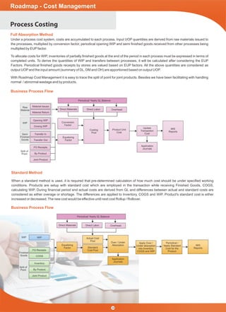 Roadmap - Cost Management
Process Costing
Full Absorption Method
Material Issues
Opening WIP
Transfer In
Material Return
Closing WIP
Transfer Out
FG Receipts
Direct Materials
Periodical/ Yearly GL Balance
Conversion
Factor
Equalizing
Factor
Costing
Pool
Product Unit
Cost
Update
Transaction
Cost
MIS
Reports
Application
Journals
Direct Labor Overhead
By Product
Joint Product
Under a process cost system, costs are accumulated to each process. Input UOP quantities are derived from raw materials issued to
the processes, multiplied by conversion factor, periodical opening WIP and semi ﬁnished goods received from other processes being
multiplied by EUPfactor.
To allocate costs for WIP, inventories of partially ﬁnished goods at the end of the period in each process must be expressed in terms of
completed units. To derive the quantities of WIP and transfers between processes, it will be calculated after considering the EUP
Factors. Periodical ﬁnished goods receipts by stores are valued based on EUP factors. All the above quantities are considered as
output UOPand the input amount (summary of DL, DM and OH) are apportioned based on output UOP.
With Roadmap Cost Management it is easy to trace the split of point for joint products. Besides we have been facilitating with handling
normal / abnormal wastage and by products.
Raw
Material
WIP
Semi
Finished
Goods
Split of
Point
34
Business Process Flow
Business Process Flow
Standard Method
WIP
FG Receipts
COGS
Inventory
Direct Materials
Periodical/ Yearly GL Balance
Equalizing
Factor
Actual Cost
Pool
Standard
Cost Pool
Application
Journals
Over / Under
Absorption
Apply Over /
Under absorption
into Inventory
COGS and WIP
Periodical /
Yearly Standard
Cost for the
Product
MIS
Reports
Direct Labor Overhead
By Product
Joint Product
When a standard method is used, it is required that pre-determined calculation of how much cost should be under speciﬁed working
conditions. Products are setup with standard cost which are employed in the transaction while receiving Finished Goods, COGS,
calculating WIP. During ﬁnancial period end actual costs are derived from GL and differences between actual and standard costs are
considered as either overage or shortage. The differences are applied to Inventory, COGS and WIP. Product's standard cost is either
increased or decreased.The new cost would be effective until next cost Rollup / Rollover.
WIP
Finished
Goods
Split of
Point
 