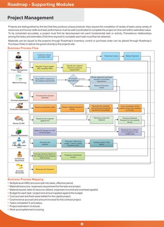 Project Management
Projects are distinguished by the fact that they produce unique products; they require the completion of variety of tasks using variety of
resources and human skills and task performance must be well coordinated to complete the project on time and within estimated value.
To be scheduled accurately, a project must ﬁrst be decomposed into each fundamental task or activity. Precedence relationships
among the tasks and estimates of the time required to complete each task must then be obtained.
Materials can be issued to the projects through Roadmap's Inventory control or purchase order can be placed through Roadmap's
Purchase Order to deliver the goods directly to the projects site.
Business Process Flow
Customer
Project Management
Team
Material Planning
Purchase Department
Production Department
Stores/ FG WH
Dispatch Department
Commercial
Department
Accounts
Receivable
Customer issues
purchase order
Receives Invoice Makes Payment
Specify the material
resource/ expense
requirement
Register Project details
with complete WBS
Runs MRP to determine
net material requirement
Purchase the required
materials
Receive production order
Receives the material
and produces the goods
required for the project
Upon completion of the
product move the material
to FG WH
Receives the material
against PO
Receives produced
Material
Raise FG request to FGW
for the project
Receives the
material
Update project/ Task
status
Receives the Payment
Accures revenue based on
the milestone and prepares
draft invoice
Receives Material
Request for the project&
Issues
Receives the material
FG & Dispatch to the
project site
Timecard / Resource
usage / Labour usage/
Expense entry
Prepares commercial
invoice
Raises material request to
stores
Sends approved purchase
request to purchase
department
Raises Production
Order
Purchase
Manufacture
Purchase/
Manufacture
Business Process Mapping
Multiple level WBS structure split into tasks, effective period.
Material/resources / expenses requirement for the task and project.
Material issued, labor & resource utilized, expenses incurred and overhead applied.
Budget for each task / project and amount applied against the budget.
Cost accrued and ﬁxed asset added for the capital project.
Cost/revenue accrued and amount invoiced for the contract project.
Tasks completed % and status.
Project estimation VsActual.
Work accomplishment invoicing.
Project Execution
Team
44
Roadmap - Supporting Modules
 