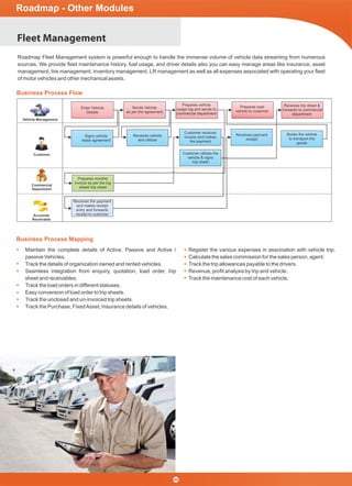 Fleet Management
Maintain the complete details of Active, Passive and Active /
passive Vehicles.
Track the details of organization owned and rented vehicles.
Seamless integration from enquiry, quotation, load order, trip
sheet and receivables.
Track the load orders in different statuses.
Easy conversion of load order to trip sheets.
Track the unclosed and un-invoiced trip sheets.
Track the Purchase, FixedAsset, Insurance details of vehicles.
Register the various expenses in association with vehicle trip.
Calculate the sales commission for the sales person, agent.
Track the trip allowances payable to the drivers.
Revenue, proﬁt analysis by trip and vehicle.
Track the maintenance cost of each vehicle.
Business Process Flow
Business Process Mapping
Vehicle Management
Customer
Commercial
Department
Accounts
Receivable
Enter Vehicle
Details
Sends Vehicle
as per the agreement
Prepares vehicle
usage log and sends to
commercial department
Receives vehicle
and utilizes
Customer receives
invoice and makes
the payment
Receives payment
receipt
Books the vehicle
to transport the
goods
Customer utilizes the
vehicle & signs
trip sheet
Prepares monthly
invoice as per the log
sheet/ trip sheet
Receives the payment
and makes receipt
entry and forwards
receipt to customer
Prepares load
vehicle to customer
Receives trip sheet &
forwards to commercial
department
Signs vehicle
lease agreement
46
Roadmap Fleet Management system is powerful enough to handle the immense volume of vehicle data streaming from numerous
sources. We provide ﬂeet maintenance history, fuel usage, and driver details also you can easy manage areas like insurance, asset
management, tire management, inventory management, LR management as well as all expenses associated with operating your ﬂeet
of motor vehicles and other mechanical assets.
Roadmap - Other Modules
 