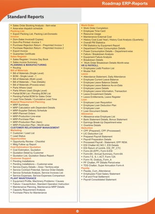 Standard Reports
 Sales Order Booking Analysis - Item-wise
 Area-wise dispatch schedule
Packing List
 Export Packing List, Packing List-Domestic
Invoice
 Dom-Sales Invoice(6 Copies)
 Dom-Pre Printed -Invoice 1
 Purchase Rejection Return - Preprinted Invoice 1
 Purchase Rejection Return - Preprinted Invoice 2
 Export Invoice
 Guarantee Certiﬁcate
Sales Register
 Sales Register / Invoice Day Book
 Sales invoice Summary
PLANNING & MANUFACTURING
 Routing
Bill of Materials
 Bill of Materials (Single Level)
 BOM - Single Level - 1
 Bill of Materials (Multi Level)
 Bill of Materials – Tree (Details)
 Bill of Materials (Process-wise)
 Parts Where Used
 Parts Where Used (Single Level)
 Partial BOM List / Pending BOM List
 Pending-Partial BOM for Sales Order
 Lead Time Details / Cumulative Lead Time
Material Requirement Planning
 MRP Summary
 MRP Calculation with Dependent Details
 MRP-Supplier Delivery Schedule
 MRP-Planned Orders
 MRP-Production Line-wise
 MRP-Purchase Plan
 MRP-Production Plan (Item)
 MRP-Production Plan - Month-wise
CUSTOMER RELATIONSHIP MANAGEMENT
Marketing
 Customer / Lead List
 Lead Status
Opportunities
 Opportunity Review - Checklist
 Mktg Follow up Report
Cost Estimation/ Quotation
 Cost Estimation, Quotation
 Quotation Detail by Customer
 Quotation List, Quotation Status Report
Customer Support
 Pending Installations
 Pending Installations – Customer-wise
 Service Expiry Details – Area / Territory-wise
 Service Contract Potential, Service Order Details
 Service Schedule Analysis, Service Invoices List
 Service Expenses, Service Expenses Comparison
PLANT MAINTENANCE
 Equipment Proﬁle, Machinery Problems / Causes
 Failure / Cause/Action, Standard Operation Instruction
 Maintenance Planning, Maintenance MRP Details
 Capacity Requirement Analysis
 Purchase Plans for Maintenance
Work Order
 Work Order Completion
 Employee Time Card
 Resource Usage
 Maintenance External Cost
 History Cost (Last Year), History Cost Analysis (Quarterly)
 Overall PM Statistics
 PM Statistics by Equipment Report
 Department Power Consumption Details
 Power Consumption Details – Department-wise
 Failure / Breakdown Analysis
 Equipment Failure Analysis
 Breakdown Details
 Work Order Breakdown Details Month-wise
HR & PAYROLL
 Employees List& Position List
 Muster Roll
Leave
 Attendance Statement, Daily Attendance
 Employee Current Leave Balance
 Employee Leave Balance Details
 Employee Leave Balance As-on-Date
 Employee Leave Details
 Employee Leave Information, Transaction
 Leave Encashment Details
 Leave Entitlements, Leave Register
Loan
 Employee Loan Requisition
 Employee Loan Deduction Plan
 Employee Loan
 Loan Document Details
Allowance
 Allowance-wise Employee List
 Bank Statement Details, Bonus Statement
 Earnings Break-Up Department-wise
 Overtime Details
Deduction
 CPF (Prepared), CPF (Processsed)
 LIC Deduction List
 Prepared Payroll Statement
 Payroll Preparation Details
 Processed Payroll - Statement, EPF REM.
 ESI Challan AC.NO.1, ESI Details
 ESI Return of contrib, ESI_PF_CTC
 Form-3A (EPF), Form 6-ESI
 Form-6A - Annual Summary, Form-6A
 Form-7 E. S. I. ACT, Form-12A
 Form-16, Gratiuty_Form_A
 PF Challan, PF Details Period-wise
 TDS Challan, Super Annuation Form-A
Payslip
 Payslip_Cum_Attendance
 Employees Fixed Salary Statement
 Full and Final Settlement
 Payroll Consolidated Statement
49
Roadmap ERP-Reports
 