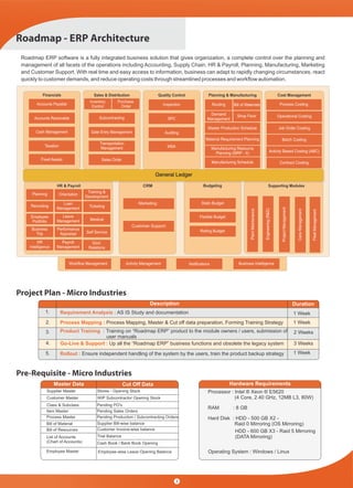Roadmap - ERP Architecture
Project Plan - Micro Industries
Pre-Requisite - Micro Industries
Roadmap ERP software is a fully integrated business solution that gives organization, a complete control over the planning and
management of all facets of the operations including Accounting, Supply Chain, HR & Payroll, Planning, Manufacturing, Marketing
and Customer Support. With real time and easy access to information, business can adapt to rapidly changing circumstances, react
quickly to customer demands, and reduce operating costs through streamlined processes and workﬂow automation.
Accounts Payable
Inventory
Control Inspection
Static Budget
Routing
Planning
Bill of Materials
Orientation
Training &
Development
Demand
Management
Recruiting
Employee
Portfolio
Business
Trip
HR
Intelligence
Master Production Schedule Job Order Costing
Operational Costing
Process Costing
Material Requirement Planning Batch Costing
Manufacturing Resource
Planning (MRP - II) Activity Based Costing (ABC)
Manufacturing Schedule Contract Costing
Shop Floor
Loan
Management Ticketing
Leave
Management Medical
Performance
Appraisal Self Service
Payroll
Management
Govt.
Relations
Purchase
Order
SPC
Flexible Budget
Engineering(R&D)
ProjectManagement
PlantMaintenance
FleetManagement
CaneManagement
Subcontracting
Gate Entry Management Auditing
Rolling Budget
Transportation
Management MSA
Sales Order
General Ledger
Accounts Receivable
Cash Management
Fixed Assets
Taxation
Marketing
Customer Support
Financials
CRM
Sales & Distribution Quality Control
Budgeting Supporting Modules
Planning & Manufacturing
HR & Payroll
Cost Management
Description
Master Data
Duration
1.
2.
3.
4.
5.
Requirement Analysis : AS IS Study and documentation
Process Mapping : Process Mapping, Master & Cut off data preparation, Forming Training Strategy
Product Training : Training on “Roadmap ERP” product to the module owners / users, submission of
user manuals
Go-Live & Support : Up all the “Roadmap ERP” business functions and obsolete the legacy system
Rollout : Ensure independent handling of the system by the users, train the product backup strategy
1 Week
1 Week
2 Weeks
3 Weeks
1 Week
Cut Off Data Hardware Requirements
Stores - Opening StockSupplier Master
Customer Master
Class & Subclass
Item Master
Process Master
Bill of Material
Bill of Resources
Employee Master
List of Accounts
(Chart of Accounts)
Processor : Intel ® Xeon ® E5620
(4 Core, 2.40 GHz, 12MB L3, 80W)WIP Subcontractor Opening Stock
Pending PO's
RAM : 8 GB
Pending Sales Orders
Pending Production / Subcontracting Orders Hard Disk : HDD - 500 GB X2 -
Raid 0 Mirroring (OS Mirroring)Supplier Bill-wise balance
Customer Invoice-wise balance HDD - 600 GB X3 - Raid 5 Mirroring
(DATA Mirroring)Trial Balance
Cash Book / Bank Book Opening
Operating System : Windows / LinuxEmployee-wise Leave Opening Balance
Workﬂow Management Activity Management Notiﬁcations Business Intelligence
3
 
