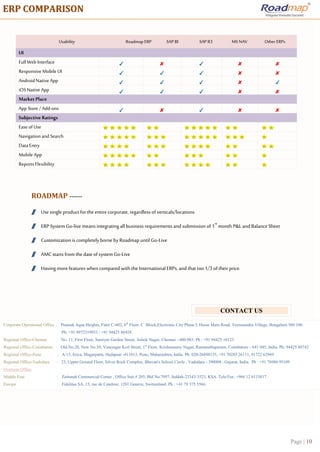 Page | 10
EERRPP CCOOMMPPAARRIISSOONN
Usability Roadmap ERP SAP BI SAP R3 MS NAV Other ERPs
UI
FullWeb Interface
Responsive Mobile UI
Android Native App
iOS Native App
Market Place
App Store / Add-ons
Subjective Ratings
Ease of Use
Navigationand Search
Data Entry
Mobile App
Reports Flexibility
ROADMAP ------
 Use single product forthe entire corporate, regardless of verticals/locations
 ERP SystemGo-live means integratingallbusiness requirements and submissionof 1st
month P&L and Balance Sheet
 Customization is completelyborne by Roadmap untilGo-Live
 AMC starts fromthe date of systemGo-Live
 Havingmore features when compared with the InternationalERPs, and that too 1/3 oftheir price.
Corporate Operational Office : Pramuk Aqua Heights, Flat# C-602, 6th
Floor, C Block,Electronic City Phase I, Hosur Main Road, Veerasandra Village, Bengaluru 560 100.
Ph: +91 9972319933 / +91 94425 86928
Regional Office-Chennai : No. 11, First Floor, Samiyar Garden Street, Ashok Nagar, Chennai - 600 083. Ph : +91 94425 10123
Regional Office-Coimbatore : Old.No.20, New No.39, Vinayagar Koil Street, 1st
Floor, Krishnasamy Nagar, Ramanathapuram, Coimbatore - 641 045, India. Ph: 94425 80742
Regional Office-Pune : A/13, Erica, Magarpatta, Hadapsar -411013, Pune, Maharashtra, India. Ph: 020-26898155, +91 70285 26111, 91722 62949
Regional Office-Vadodara : 23, Upper Ground Floor, Silver Rock Complex, Bhavan's School Circle , Vadodara - 390004 , Gujarat, India. Ph : +91 76986 95109
Overseas Office
Middle East : Zaitunah Commercial Center , Office Suit # 205; Bld No.7097, Jeddah-23343-3523, KSA. Tele/Fax: +966 12 6133817
Europe : Fidelitas SA, 15, rue de Cendrier, 1201 Geneve, Switzerland. Ph : +41 79 375 5566.
Africa : 7 Troon Cresent, Silver Lake Golf Estate, Pretoria, South Africa. Ph: +27 61 080 7322.
CONTACT US
 