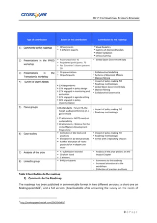   	
  	
  	
  	
  	
  	
  	
  	
  	
  	
  	
  	
  	
  	
  	
  	
  	
  	
  	
  	
  	
  	
  	
  	
  	
  	
  	
  	
  	
  	
  	
  	
  	
  	
  	
  	
  	
  	
  	
  	
  	
  	
  	
  	
  	
  	
  	
  	
  	
  	
  	
  	
  	
  	
  	
  	
  	
  	
  	
  	
  	
  	
  	
  	
  	
  D2.2.1	
  INTERNATIONAL	
  RESEARCH	
  ROADMAP	
  
11	
  |	
  P a g e 	
  
	
  
	
  
Type	
  of	
  contribution	
   Extent	
  of	
  the	
  contribution	
   Contribution	
  to	
  the	
  roadmap	
  
1) Comments to the roadmap • 40	
  comments	
  
• 9	
  different	
  experts	
  
• Visual	
  Analytics	
  
• Systems	
  of	
  Atomized	
  Models	
  
• Model	
  Validation	
  
• Serious	
  Gaming	
  
2) Presentations in the PMOD
workshop
• Papers	
  received:	
  42	
  
• Registered	
  participants:	
  70	
  	
  
• No.	
  Countries’	
  citizens	
  present:	
  
20	
  
• Linked	
  Open	
  Government	
  Data	
  
3) Presentations in the
Transatlantic workshop
• 16	
  presentations	
  
• 30	
  participants	
  
• Collaborative	
  Modelling	
  
• Systems	
  of	
  Atomized	
  Models	
  
• Opinion	
  Mining	
  
4) Survey of User’s Needs 	
  
• 236	
  respondents	
  
• 33%	
  engaged	
  in	
  policy	
  design	
  
• 27%	
  engaged	
  in	
  monitoring	
  and	
  
evaluation	
  
• 22%	
  engaged	
  in	
  agenda	
  setting	
  
• 18%	
  engaged	
  in	
  policy	
  
implementation	
  
• Impact	
  of	
  policy	
  making	
  2.0	
  
• Roadmap	
  methodology	
  
• Linked	
  Open	
  Government	
  Data	
  
• Opinion	
  Mining	
  
• Collaborative	
  Governance
5) Focus groups
	
  
139	
  attendants	
  -­‐	
  Forum	
  PA,	
  the	
  
Italian	
  leading	
  conference	
  on	
  e-­‐
government	
  	
  
• 35	
  attendants-­‐	
  INSITE	
  event	
  on	
  
sustainability	
  	
  
• 40	
  attendants	
  -­‐	
  Webinar	
  for	
  the	
  
United	
  Nations	
  Development	
  
Programme	
  
	
  
• Impact	
  of	
  policy	
  making	
  2.0	
  
• Roadmap	
  methodology	
  
6) Case studies • Collection	
  of	
  202	
  tools	
  and	
  
practices	
  
• Elicitation	
  of	
  20	
  best	
  practices	
  
• Further	
  elicitation	
  of	
  4	
  best	
  
practices	
  for	
  in-­‐depth	
  case	
  
study	
  
• Impact	
  of	
  policy	
  making	
  2.0	
  
• Roadmap	
  methodology	
  
• Annex	
  with	
  a	
  repository	
  of	
  cases	
  
7) Analysis of the prize • 47	
  submission	
  received	
  
• 10	
  short	
  listed	
  
• 3	
  winners	
  
• Analysis	
  of	
  the	
  prize	
  process	
  on	
  the	
  
Impact	
  Chapter	
  
8) LinkedIn group • 840	
  participants	
   • Comments	
  to	
  the	
  roadmap	
  
• Increased	
  attendance	
  to	
  the	
  
workshops	
  
• Collection	
  of	
  practices	
  and	
  tools	
  
Table	
  1	
  Contributions	
  to	
  the	
  roadmap	
  
1) Comments	
  to	
  the	
  Roadmap	
  
The	
  roadmap	
  has	
  been	
  published	
  in	
  commentable	
  format	
  in	
  two	
  different	
  versions:	
  a	
  short	
  one	
  on	
  
Makingspeechtalk2
,	
   and	
   a	
   full	
   version	
   (downloadable	
   after	
   answering	
   the	
   survey	
   on	
   the	
   needs	
   of	
  
	
  	
  	
  	
  	
  	
  	
  	
  	
  	
  	
  	
  	
  	
  	
  	
  	
  	
  	
  	
  	
  	
  	
  	
  	
  	
  	
  	
  	
  	
  	
  	
  	
  	
  	
  	
  	
  	
  	
  	
  	
  	
  	
  	
  	
  	
  	
  	
  	
  	
  	
  	
  	
  	
  	
  	
  	
  	
  	
  	
  	
  
2
	
  http://makingspeechestalk.com/CROSSOVER/	
  
 