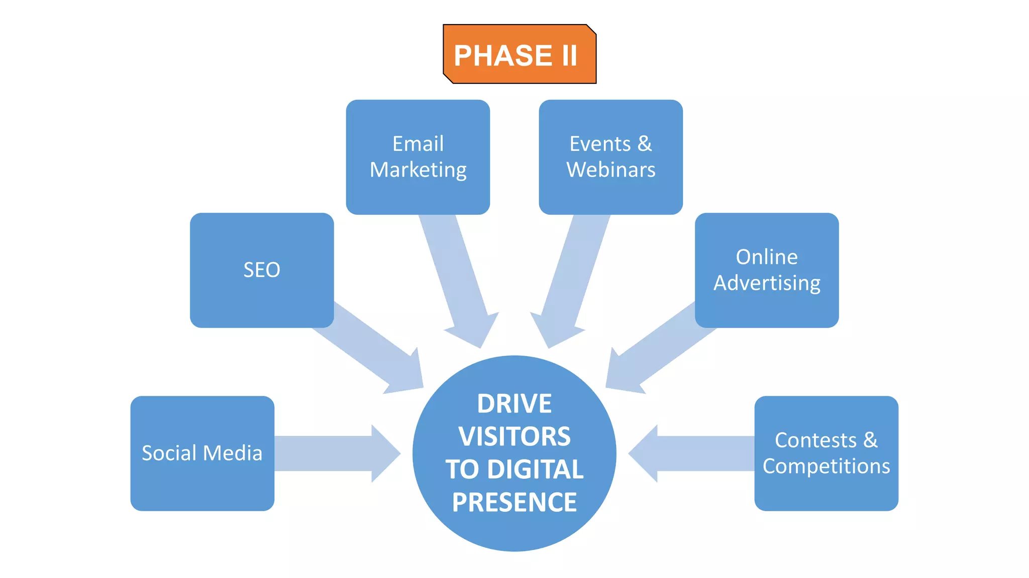 Photo inspiration: Picture Idea: B2B Digital Marketing Roadmap