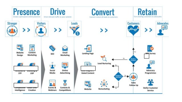 Peta Jalan Digital Marketing B2B: Panduan Menuju Kesuksesan di Era Digital