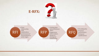 Roadmap for e-procurement | PPT