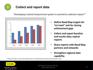 % 9th graders who pass end    of course algebra exam
