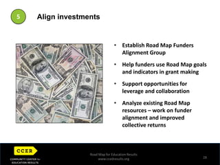 % students who are not triggering all three Early Warning indicators4