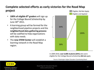 % of parents who believe a college degree is important and actively support their child’s education