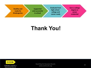 % students graduating high school meeting proposed Washington State graduation requirements5