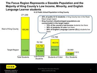 The Focus Region Represents a Sizeable Population and the Majority of King County’s Low Income, Minority, and English Language Learner studentsHorizontal Image Area5K-12 Public School Population in King County271,26842% of public K-12 students in King County live in the Road Map’s target region  