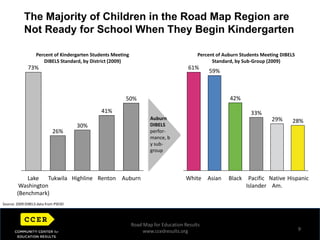 69% of English Language Learner (ELL) students live thereRest of King County156,240114,76678,18248,31423,73625,06966,452Target Region115,02854,445Low-Income StudentsELL StudentsTotal StudentsStudents of ColorLow-Income StudentsELL StudentsTotal StudentsStudents of ColorRoad Map for Education Resultswww.ccedresults.org