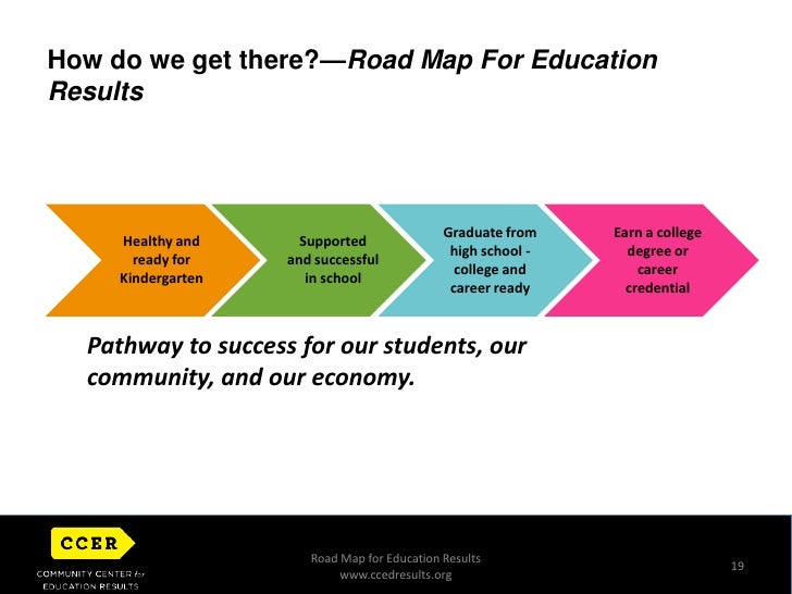 Road Map for Education Results