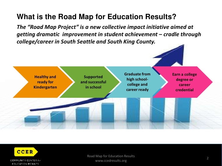 Road Map for Education Results