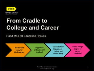 From Cradle to College and Career ,[object Object],Road Map for Education Results,[object Object],1,[object Object],Earn a college degree or  career credential,[object Object],Graduate from high school - college and career ready,[object Object],Supported  and successful in school,[object Object],Healthy and ready for Kindergarten,[object Object],Road Map for Education Results,[object Object],www.ccedresults.org,[object Object]