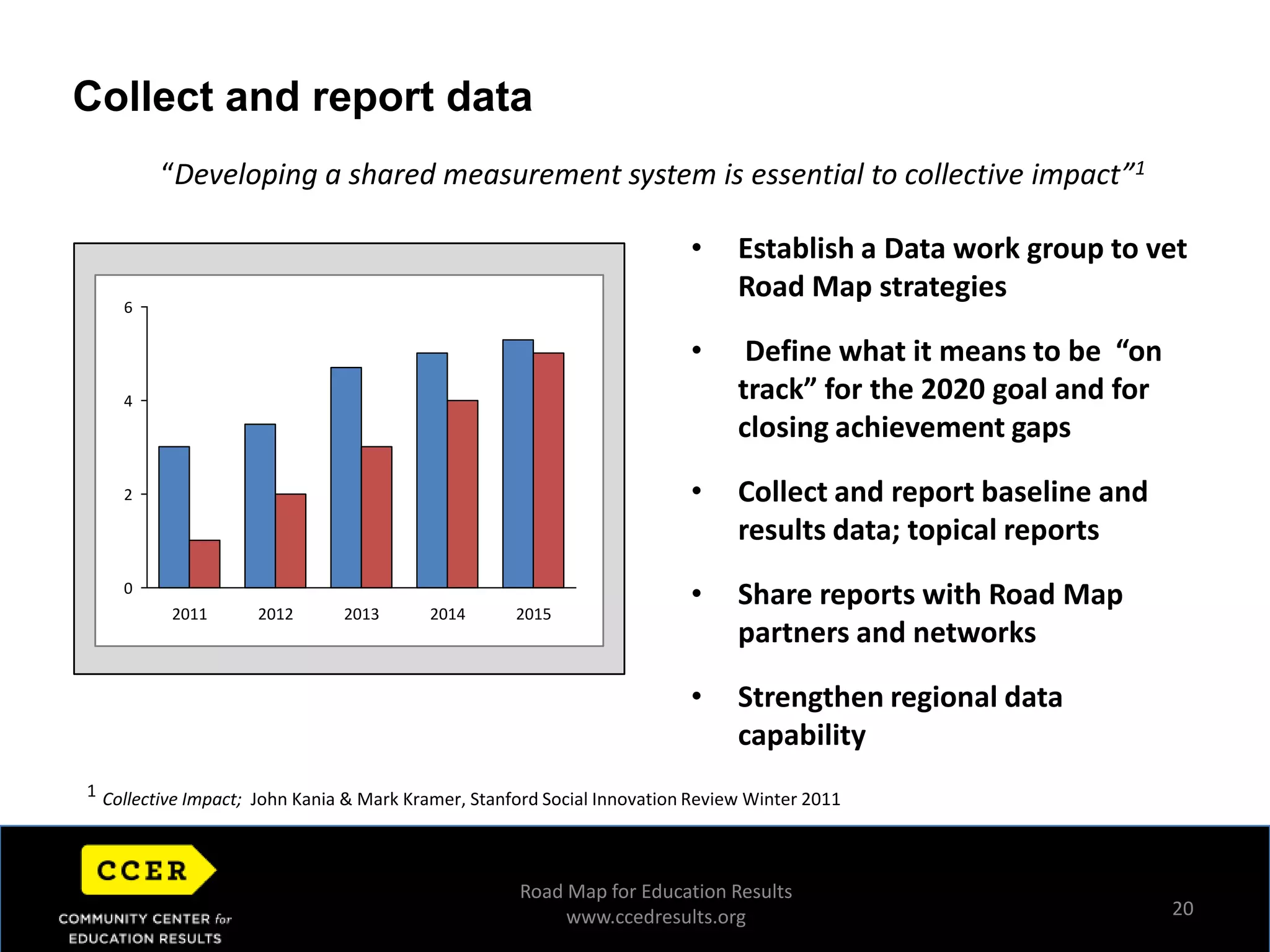% students motivated and engaged to succeed in school3