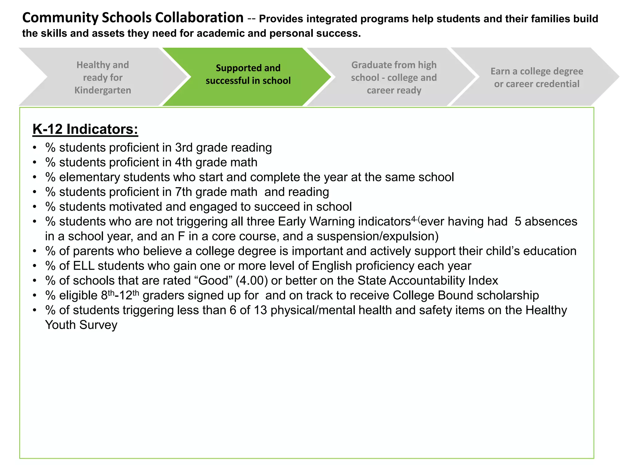 % students who enroll in postsecondary education