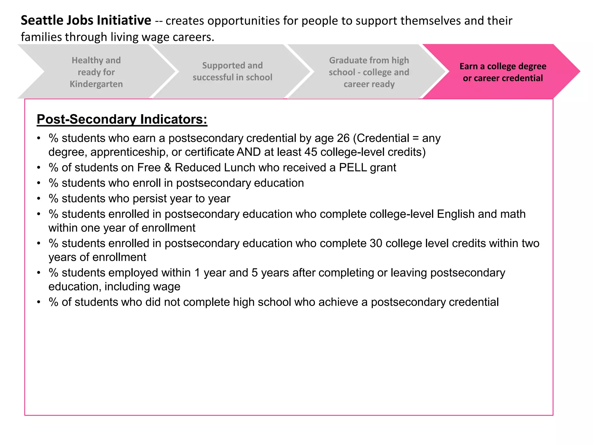% children meeting kindergarten readiness standards 2