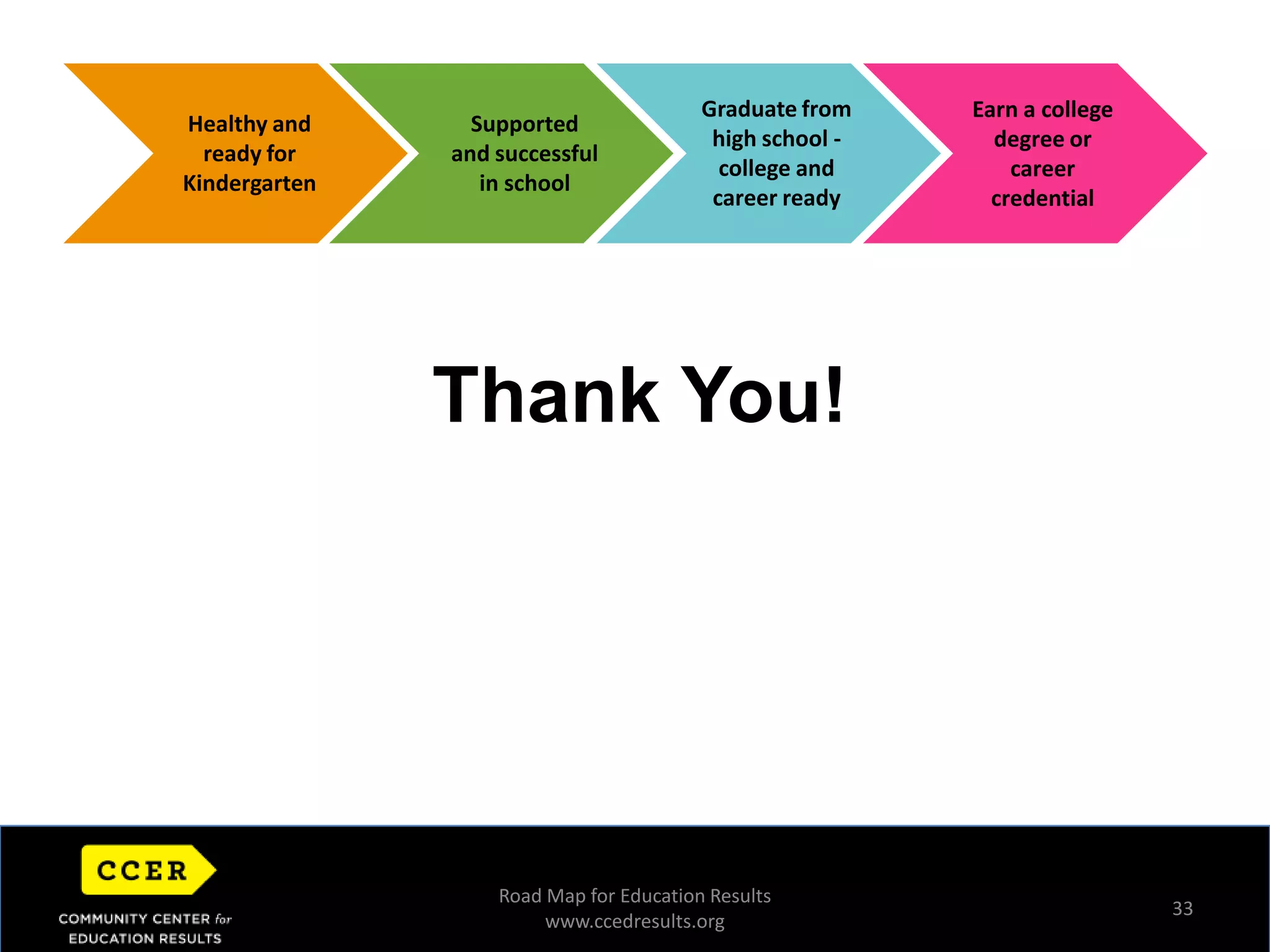 192020 Goal IndicatorsStrategiesK12 P- 3 HS –> College/ Career Credential  Aligned Organizational  ActionsData Community Engagement / AdvocacyFunder AlignmentRoad Map for Education Resultswww.ccedresults.org