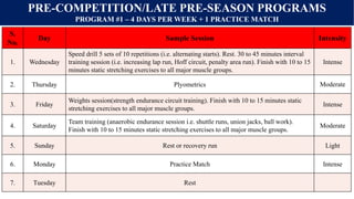 Road Map for Field Hockey.pptx